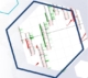 How to efficiently combine cluster analysis, volume levels and Range charts