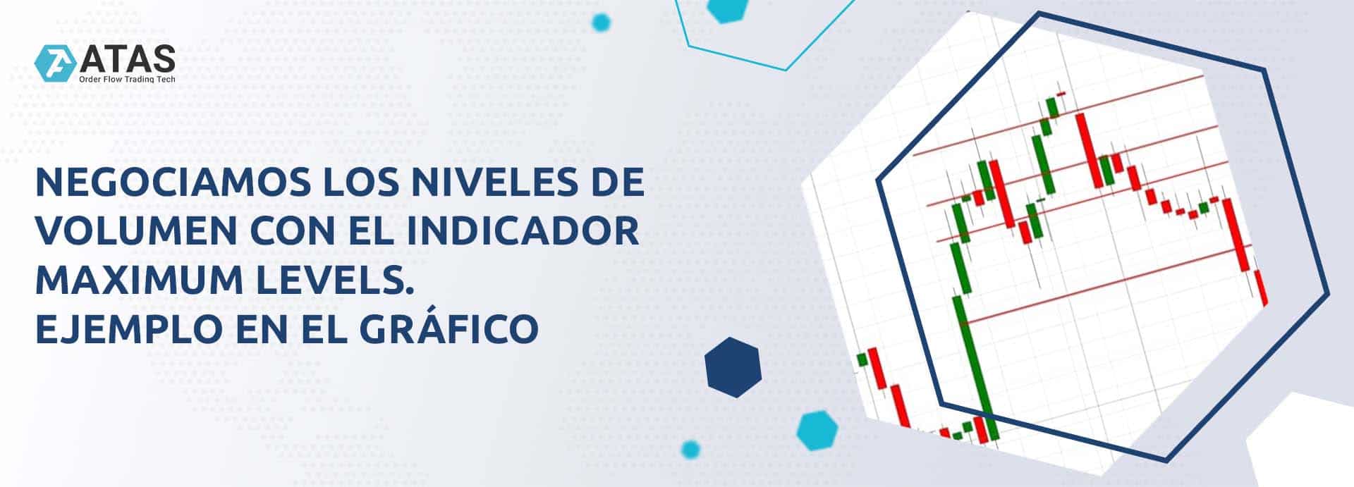 Negociamos los niveles de volumen con el indicador Maximum Levels. Ejemplo en el gráfico