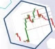 Negociamos los niveles de volumen con el indicador Maximum Levels. Ejemplo en el gráfico