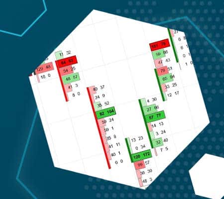 Support and resistance levels. How to differentiate between a false and true one