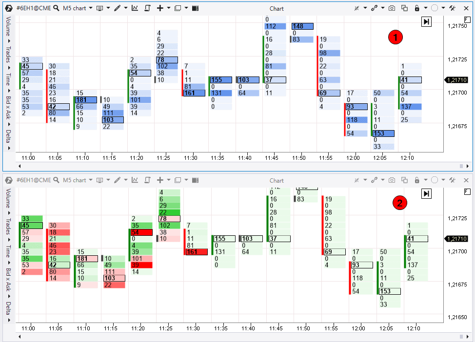 modo Time, ejemplo 1