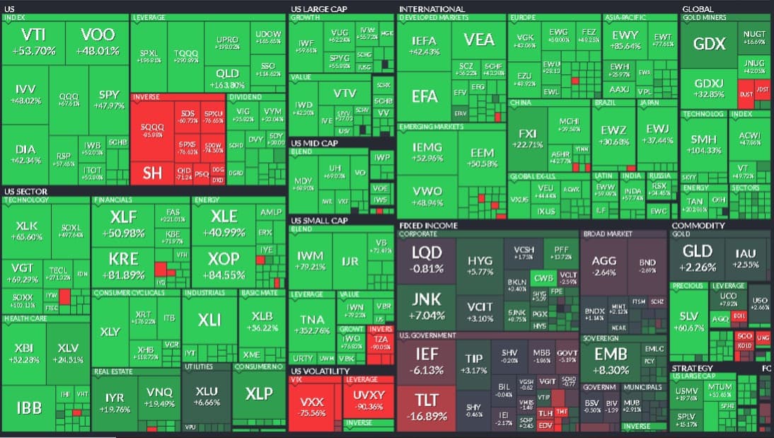 разнообразие ETF в США