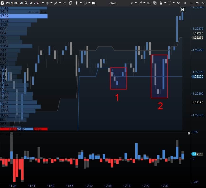 Vu-meter. Под индикатор. Под индикатор. 95 индикатор. Газоразрядные светодиодные индикаторы siemens.