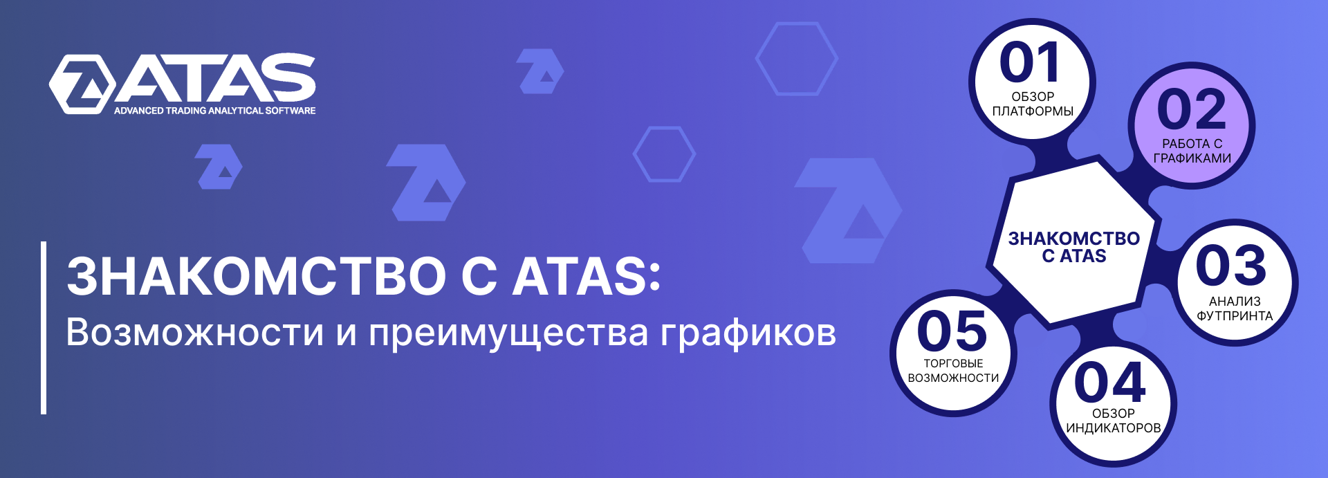 Обзор возможностей и преимуществ графиков ATAS | ATAS