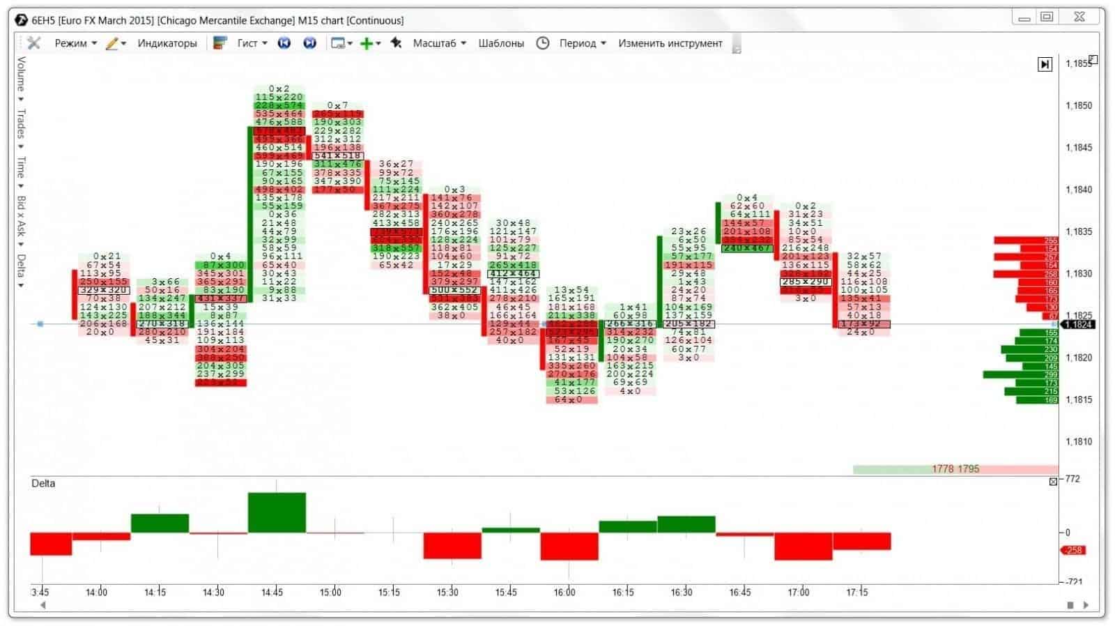 3, Gráfico de footprint (haga clic en la foto para ampliar)