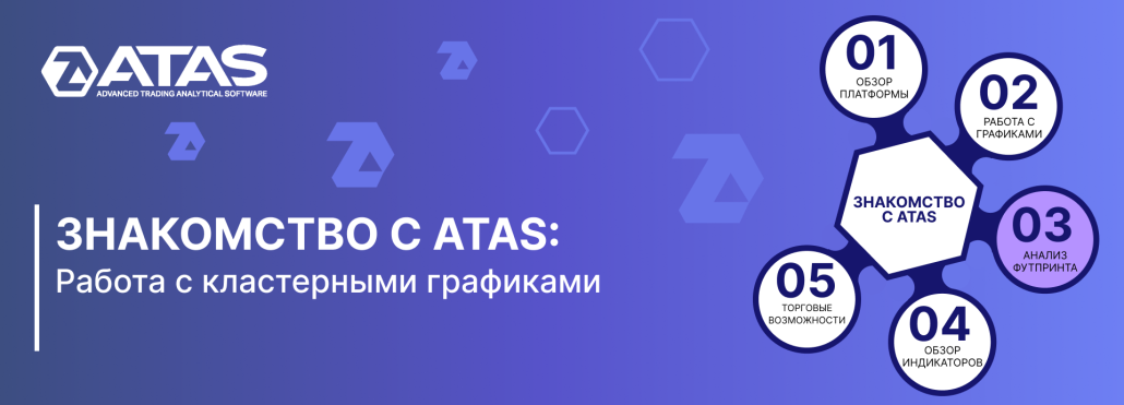 3. Обзор кластерных графиков ATAS