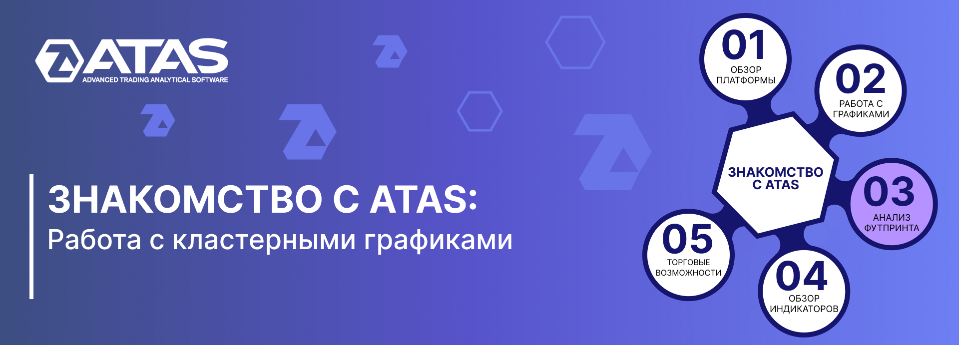 3. Обзор кластерных графиков ATAS