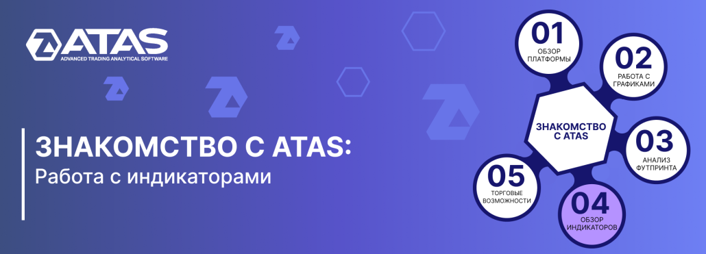 4. Обзор индикаторов ATAS