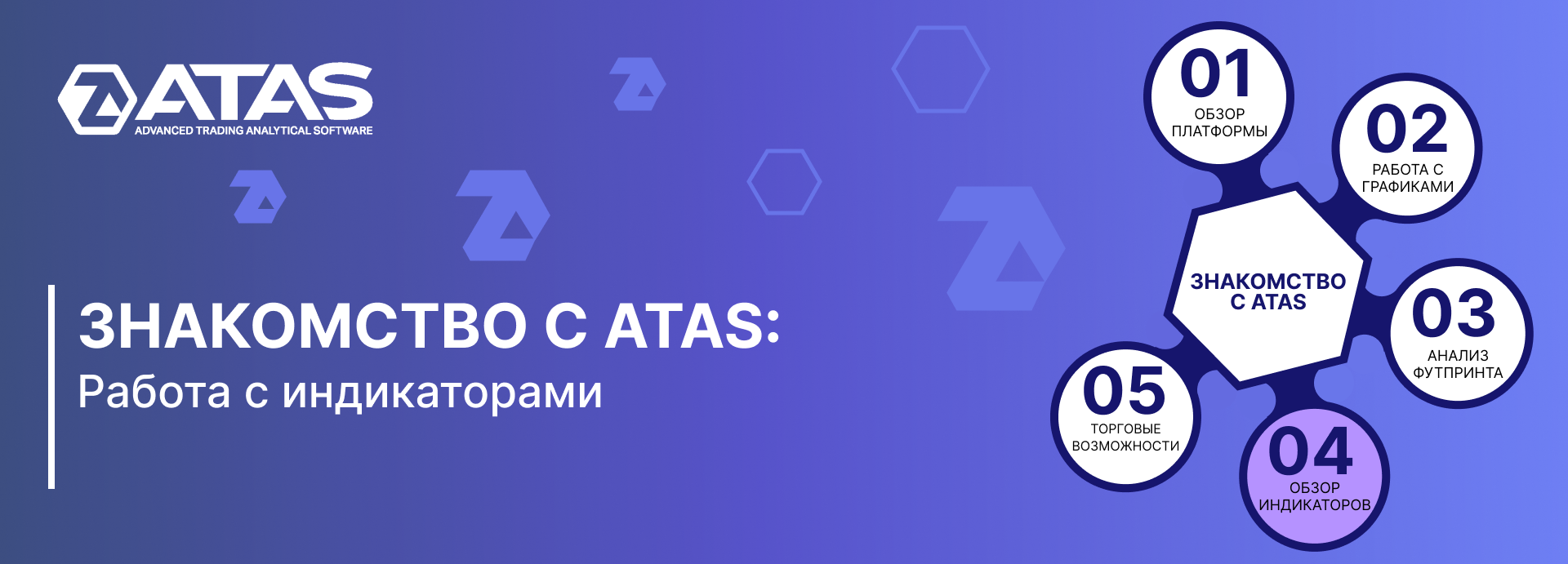 4. Обзор индикаторов ATAS