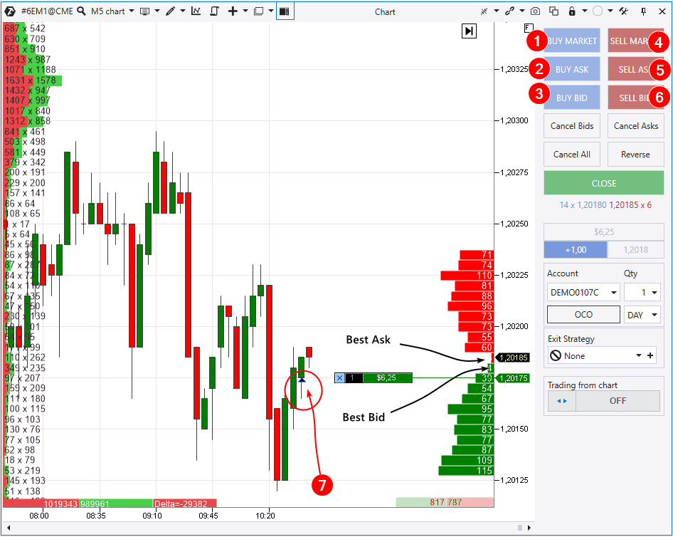 Chart Trader – кнопки для покупок и продаж