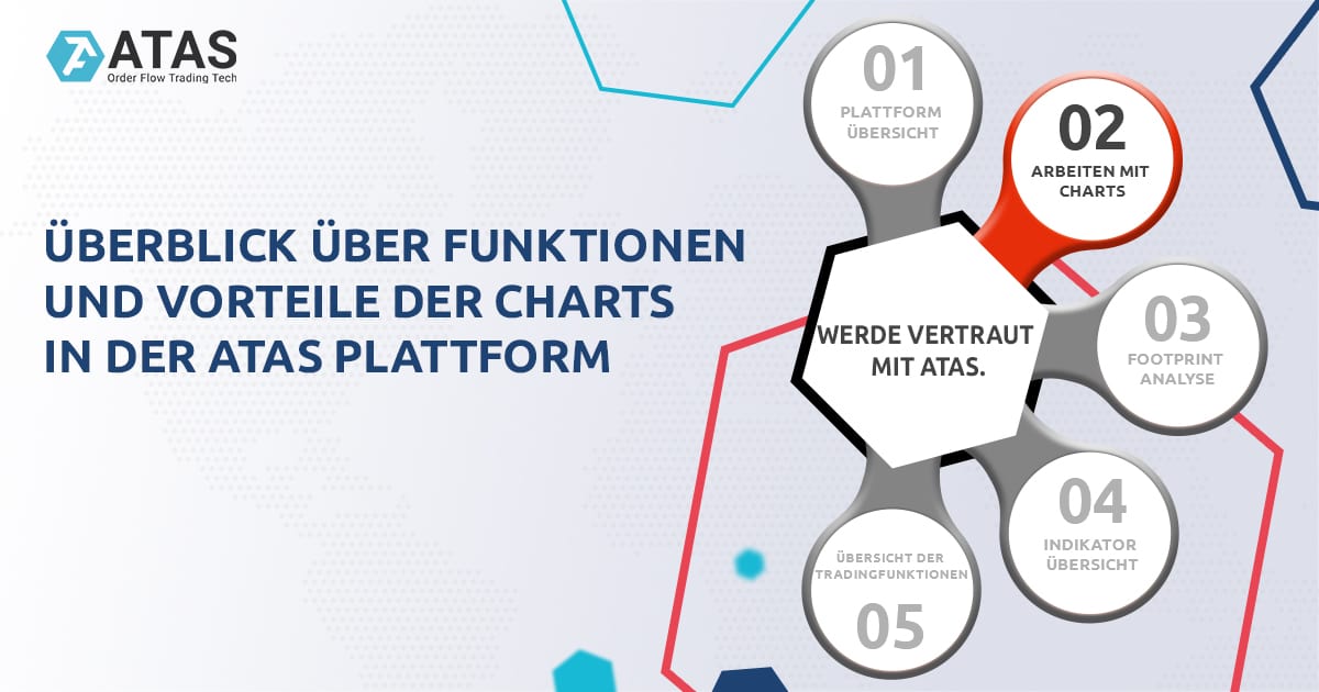 ÜBERBLICK ÜBER FUNKTIONEN UND VORTEILE DER CHARTS  ATAS