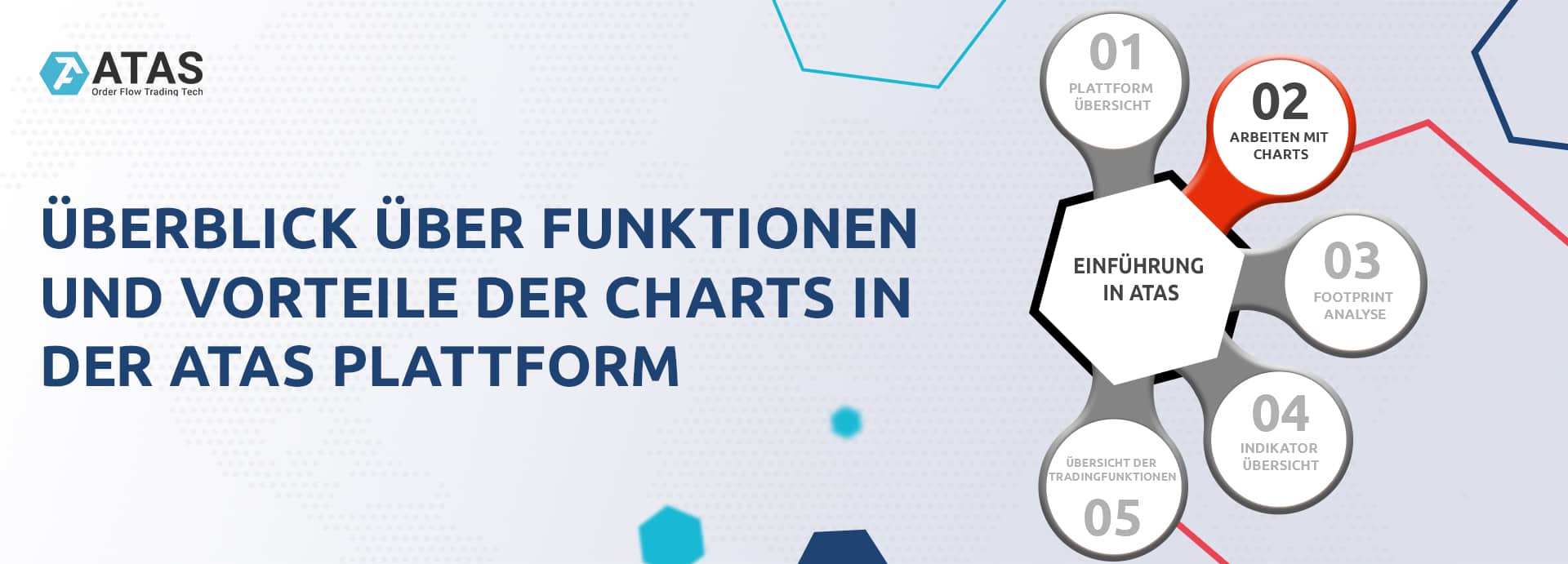 EINFÜHRUNG IN ATAS. VORTEILE DER ARBEIT MIT INDIKATOREN66
