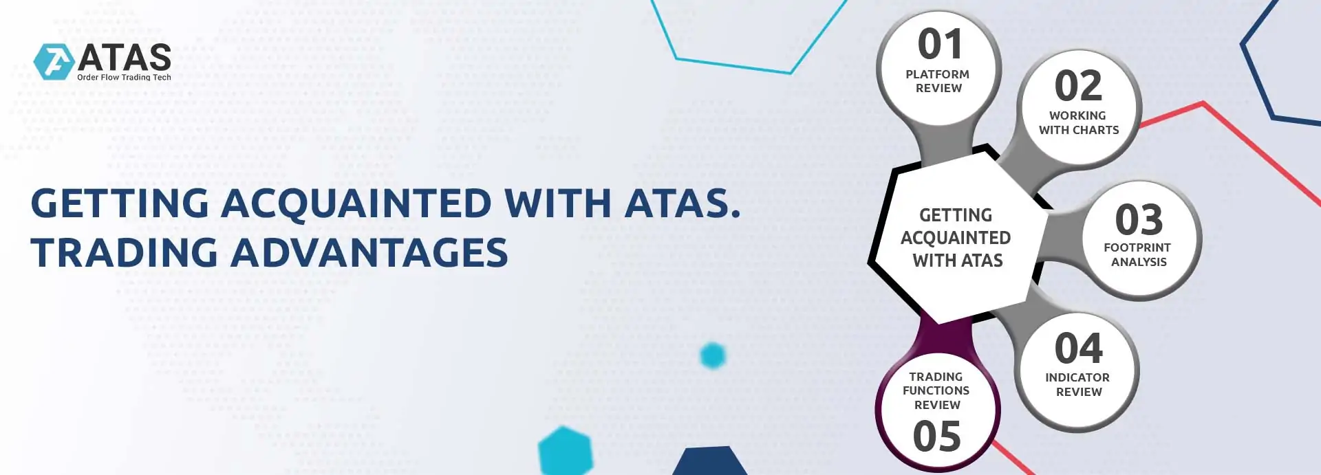 Getting acquainted with ATAS. Trading advantages