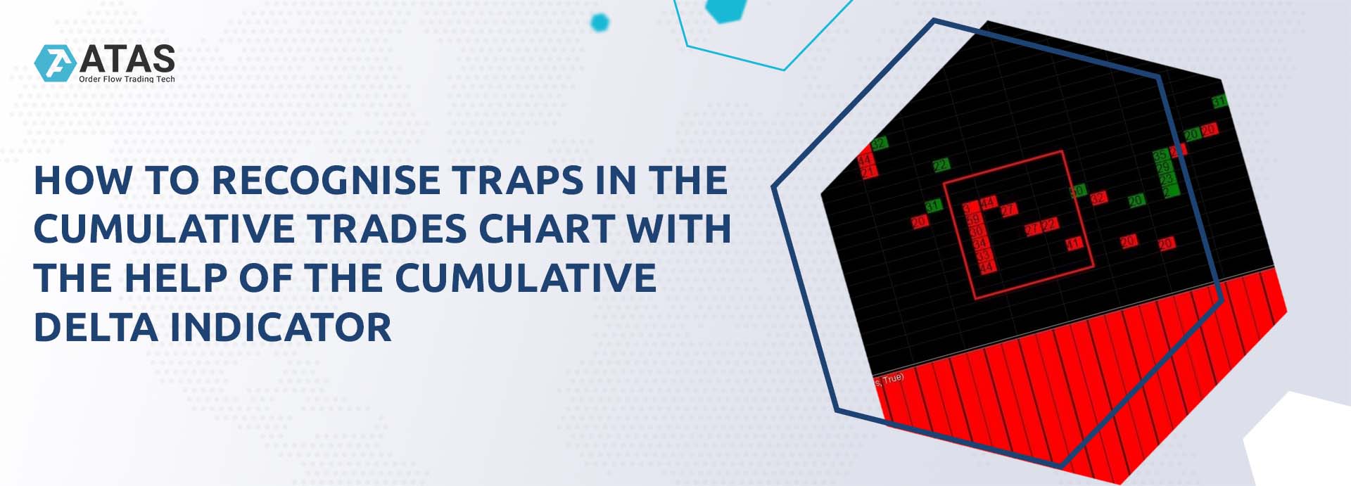 How to recognise traps in the Cumulative Trades chart with the help of the Cumulative Delta indicator