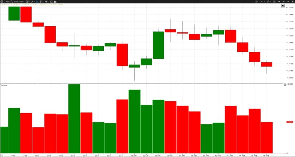 VOLUMEN. DIE DRITTE DIMENSION DES MARKTES