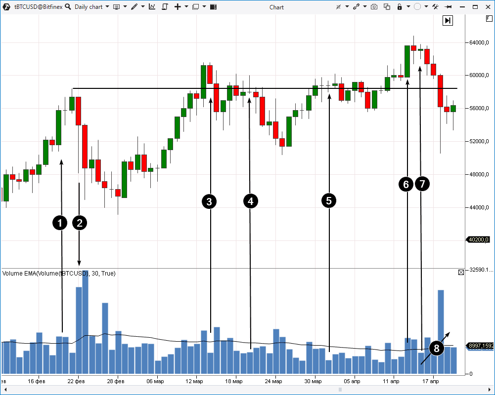 Вершина конец зимы - весна 2021 года