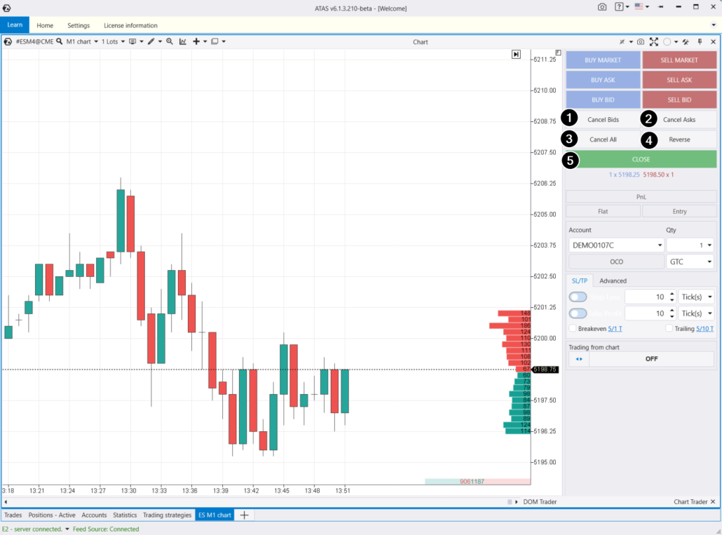 Закрытие позиций в Chart Trader
