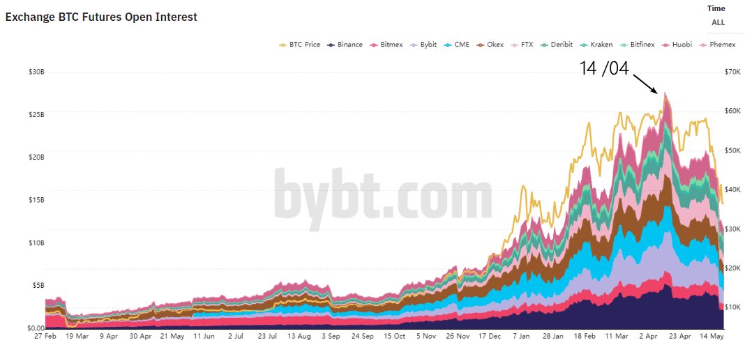 Открытый интерес