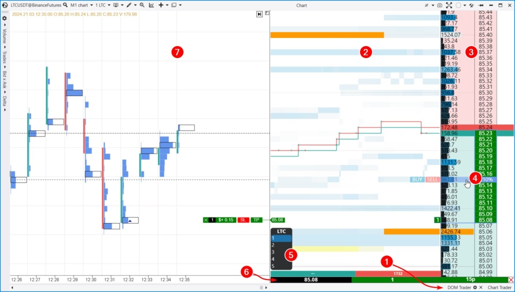 Торговля в модуле DOM Trader