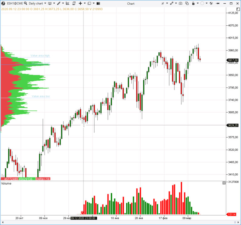 What Is A Continuous Futures Contract? | ATAS