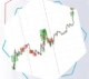 How to select the best indicator for your trading style