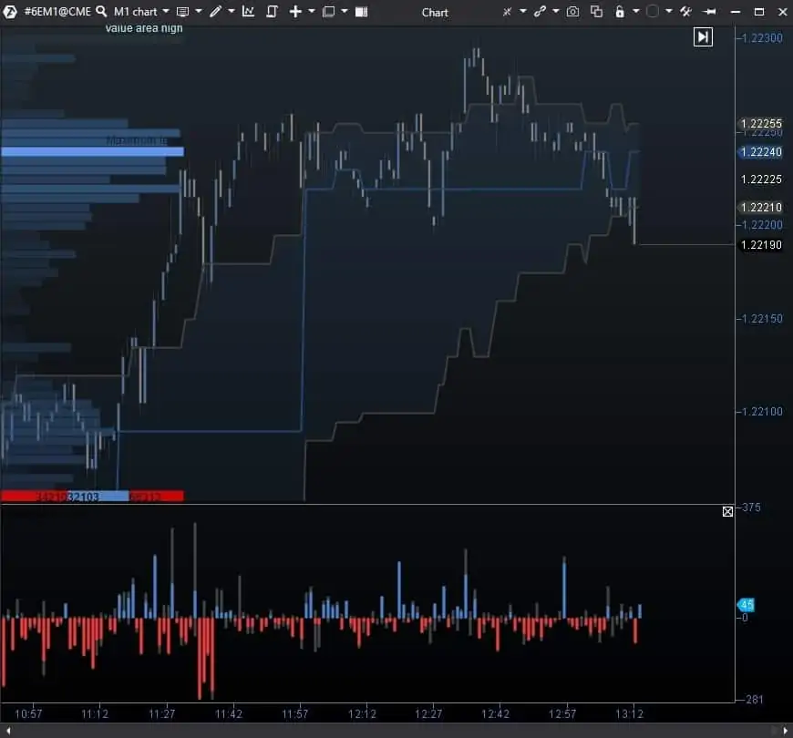 The Dynamic Levels Channel snapshot and 6E futures chart