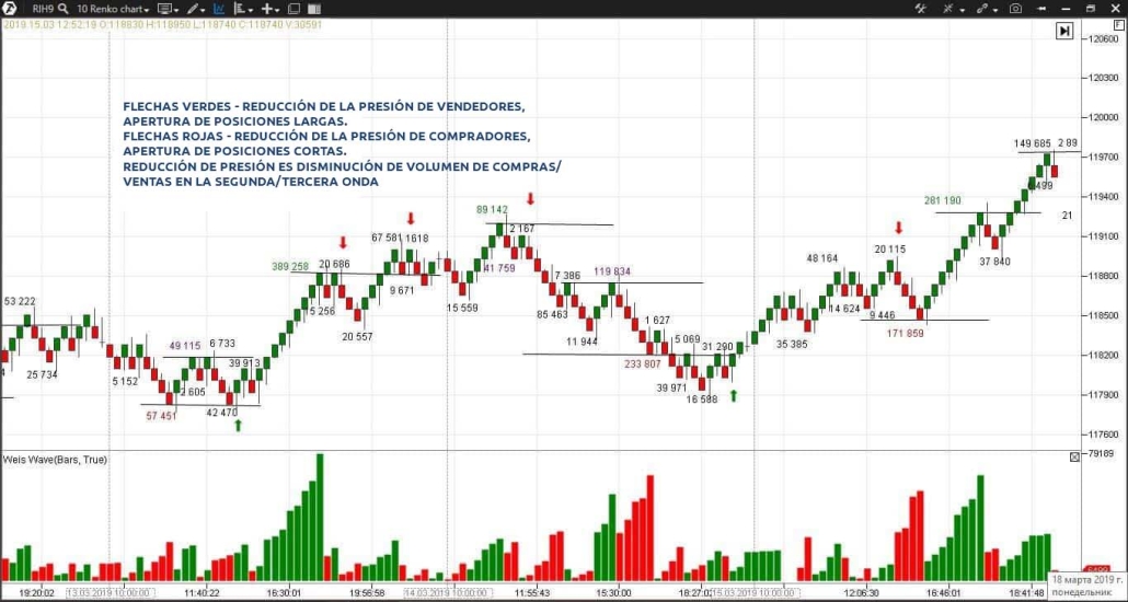 Transacciones para un trader principiante