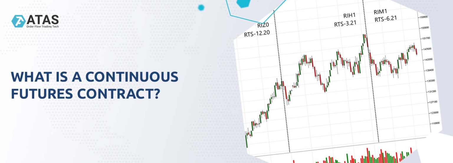 What Is A Continuous Futures Contract?