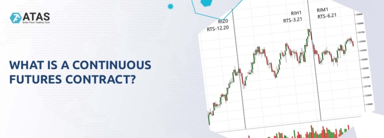 What Is A Continuous Futures Contract? | ATAS