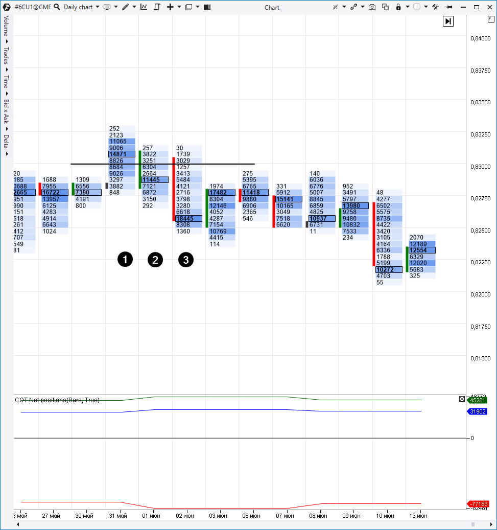 Как совмещать кластерный анализ и индикаторы COT (2)