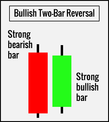 Pattern 5. Two-Bar Reversal