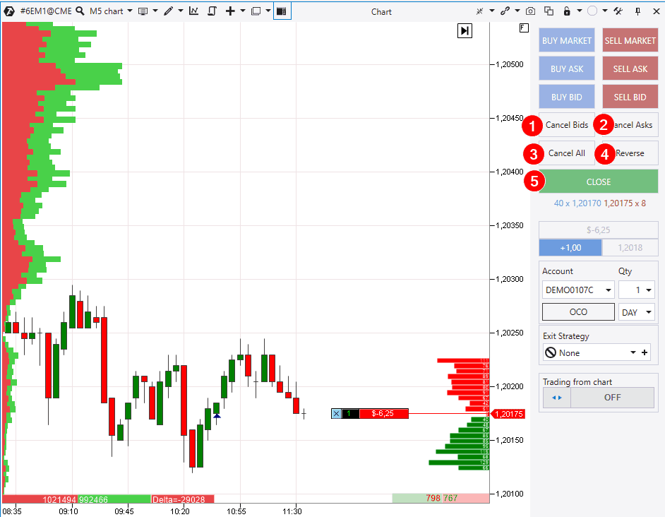 Chart Trader - Cancel, Close, Reverse
