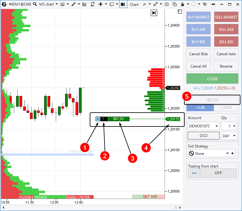 Chart Trader – Positionsmarkierung