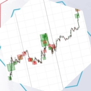 Comment sélectionner le meilleur indicateur pour votre style de trading