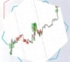 Comment sélectionner le meilleur indicateur pour votre style de trading