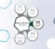 Einführung in ATAS. Cluster-Chartfunktionen