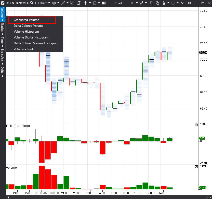 Einstellen des Graduated Volume Modus