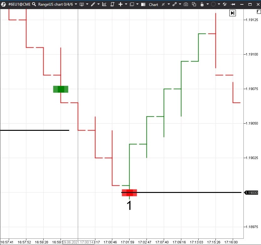 Example of an entry for buying