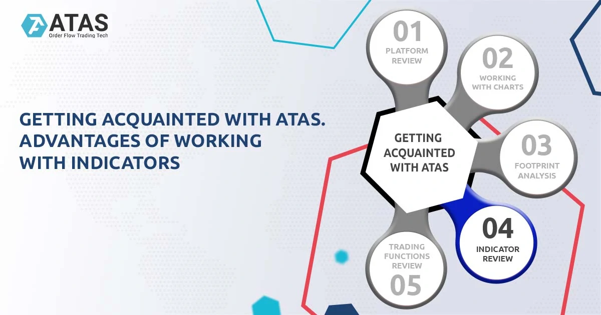 GETTING ACQUAINTED WITH ATAS. ADVANTAGES OF WORKING WITH INDICATORS