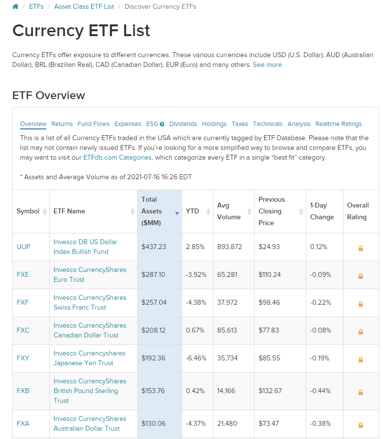 Hedging currency risks with the help of ETF