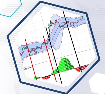 trading con adx y squeeze momentum indicator