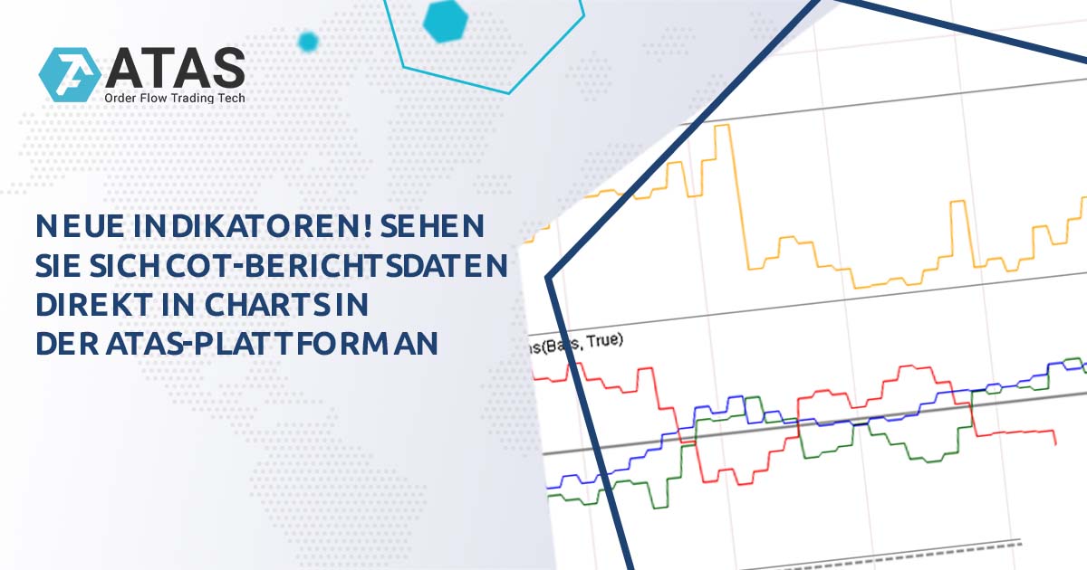 Analyse der COTIndikatoren auf den Charts der ATASPlattform ATAS