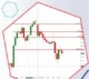 Niveaux de volume de trading avec l'indicateur de niveaux maximum. Exemple de graphique