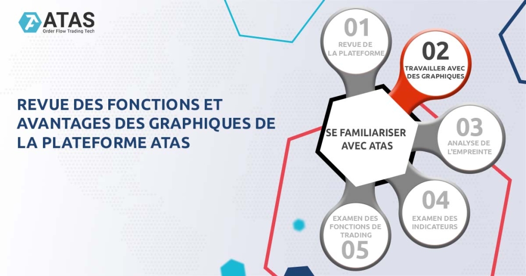 Revue des fonctions et avantages des graphiques de la plateforme ATAS