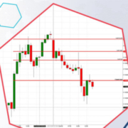 VOLUME LEVELS HANDELN MIT DEM MAXIMUM LEVELS INDICATOR. BEISPIEL AUF DEM CHART