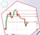 VOLUME LEVELS HANDELN MIT DEM MAXIMUM LEVELS INDICATOR. BEISPIEL AUF DEM CHART