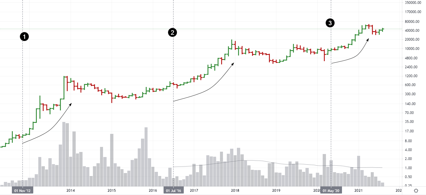 Bitcoin frequently asked questions | ATAS