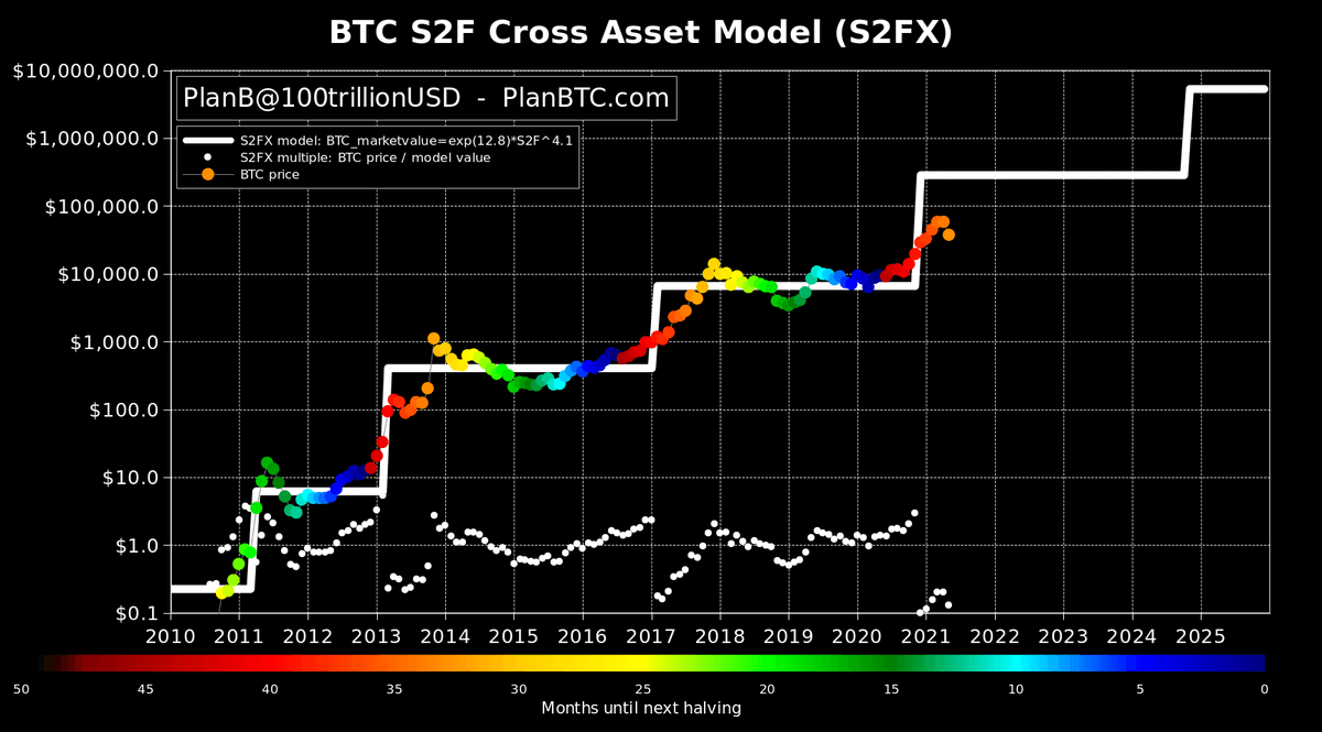 Investing in Bitcoin