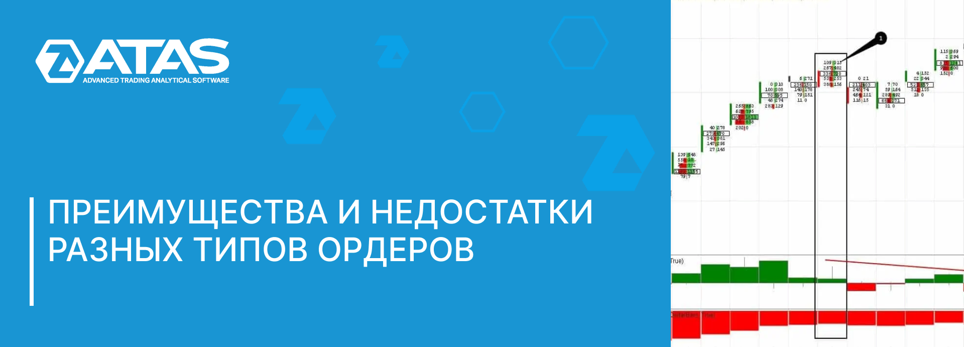 Типы ордеров. Плюсы и минусы разных биржевых ордеров | ATAS