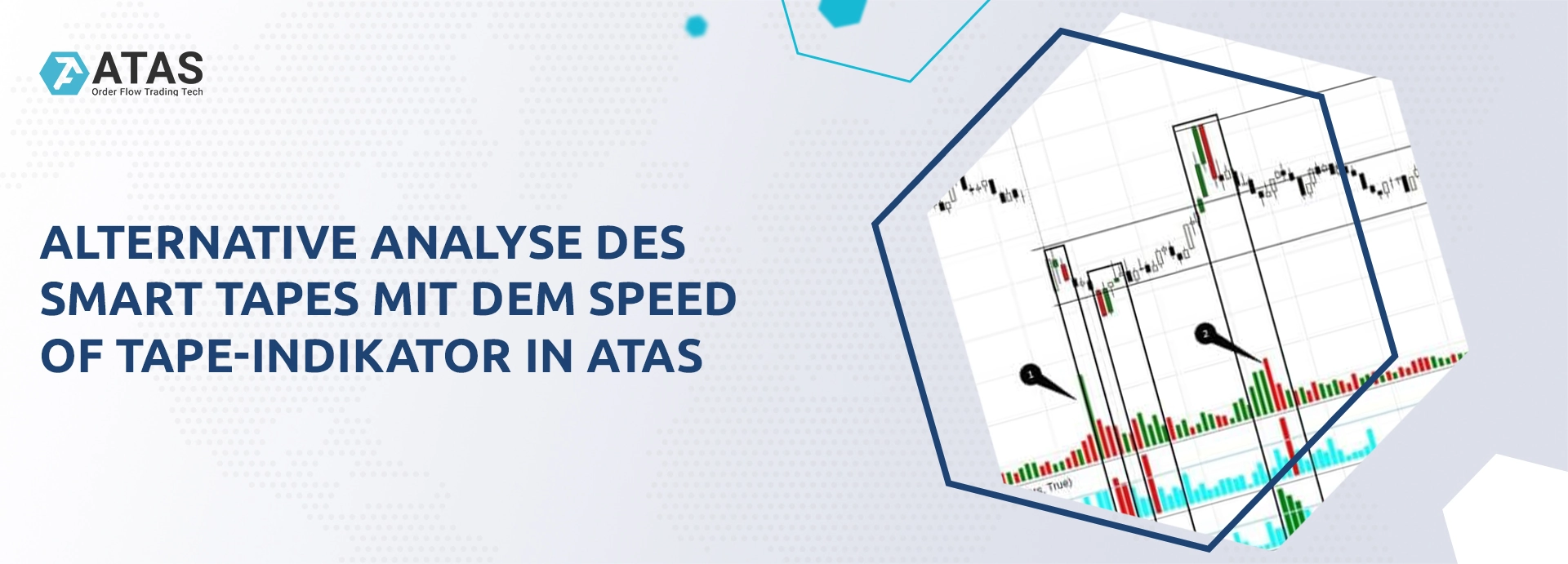 Alternative Analyse des Smart Tapes mit dem Speed ​​of Tape-Indikator in ATAS